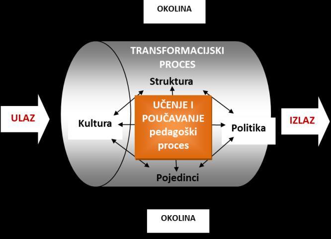 4. poglavlje: Strateško upravljanje promjenama iniciranim digitalnim tehnologijama Str.