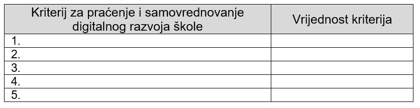 Str. 66 Strateško planiranje i upravljanje školom Za one koji žele znati više Proučite primjer unapređenja vođenja digitalnog razvoja škole opisan u literaturi: Pont, B., Nusche, D., Moorman, H.