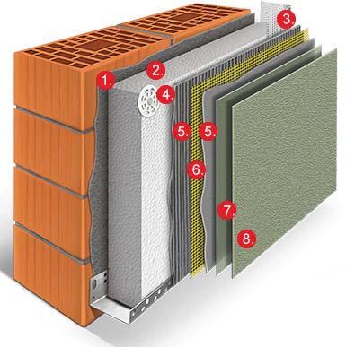Fasadni toplinsko-izolacijski sistemi FASADNI SISTEM UNITERM Jednostavno i ekonomično! ELEMENTI SISTEMA 1. LIJEPLJENJE - opcija A: LJEPILO ZA EPS - opcija B: UNITERM 3-4 kg/m 2 2.