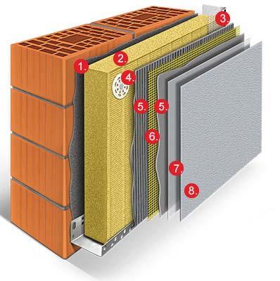 Fasadni toplinsko-izolacijski sistemi FASADNI SISTEM TERMOZOL STANDARD ELEMENTI SISTEMA 1. LIJEPLJENJE - opcija A: LJEPILO ZA EPS - opcija B: SAMOTERM F 4 kg/m 2 2.