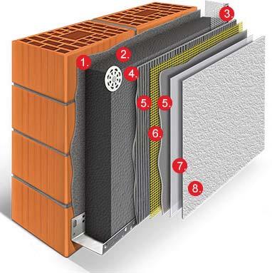 Fasadni toplinsko-izolacijski sistemi FASADNI SISTEM TERMOZOL EKSTRA ELEMENTI SISTEMA 1. LIJEPLJENJE - SAMOTERM 4-6 kg/m 2 2. TOPLINSKO IZOLACIJSKA PLOČA - EPS-GF ili MW 3. PVC KUTNIK S MREŽICOM 4.