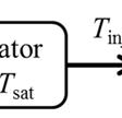 3 Princip rada generatora jednim tlakom (1T-1P) injišta/rosišta s jednom j temperaturom i Kod ovog principa, zrak prolazi kroz saturator poznate temperature T sat, pri čemu se potpuno zasiti.
