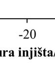 Dijagram je izrađen korištenjem izvedene jednadžbe