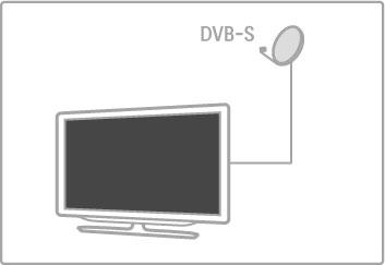 4.4 Satelitski kanali Uvod Osim DVB-T i DVB-C prijema, ovaj televizor ima ugra!eni DVB- S prijemnik za satelitske kanale. Kada pove"ete satelitsku antenu, mo"ete primati digitalne satelitske kanale.