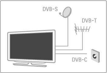 ite u odjeljku Pomo# > Dodatni televizijski sadr!aji > Net TV. Wi-Fi MediaConnect Wi-Fi MediaConnect mo!ete koristiti za be!