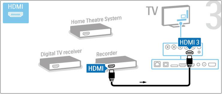 Zatim pomo!u HDMI kabela pove"ite snima# s diskom i televizor. Nakon toga pomo!u HDMI kabela pove"ite sustav ku!nog kina i televizor.