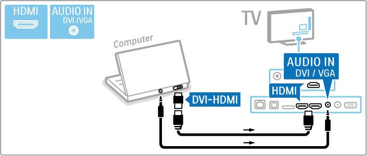 Idealne postavke televizora Za najve!u o"trinu slike Format slike televizora postavite na Nerazmjeran. Dok gledate televiziju, pritisnite r OPTIONS, odaberite Format slike i zatim Nerazmjeran.