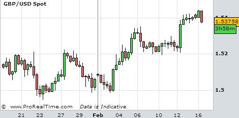 GBP/USD USD/JPY