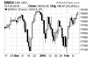 2.3. Kretanje pojedinih berzanskih indeksa DAX S&P500 Nikkei 225 DJIA,