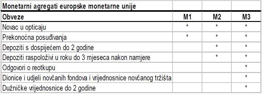 Nizozemska ušle su u EMU s udjelom javnog duga u BDP-u većim od 60%, a do kraja 2001. samo je Nizozemska smanjila zaduženost ispod te razine.