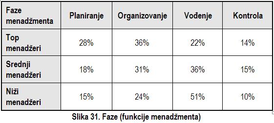 4.2 Menaderske ve tine i znanja & menaderske uloge Nivo potrebnih menadžerski veština i stručnih znanja determinisan je organizacionim nivoom, kom menadžer pripada i menadžerskim ulogama, koje