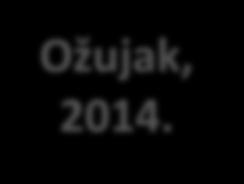 Prijava projekta nakon prijave Ožujak, 2014.