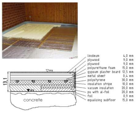 Izolacija podova Izolacija vrata i prozora Pod obložen s 20 mm VIP što je smanjilo