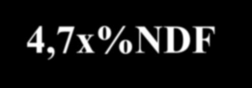 Vlakna i lučenje bikarbonata Lučenje bikarbonata (g/kg ST) = 4,7x%NDF -0,034X %NDF 2 + 22,94 (Sauvant, i sur.