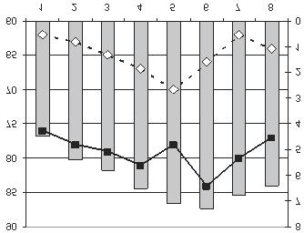 Rezultati i diskusija / Results and Discussion Indeks temperature i vla`nosti vazduha (THI, Temperature Humidity Index) ukazuju na blag do umeren toplotni stres (grafikon 1).