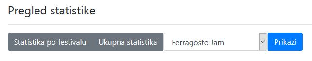 Slika 19: Navigacijska traka kod statistike (vlastita izrada) Prvo je potrebno kreirati dva elementa canvas koji će inicijalno biti prazni i neće zauzimati prostora na sučelju, a u njih će se crtati