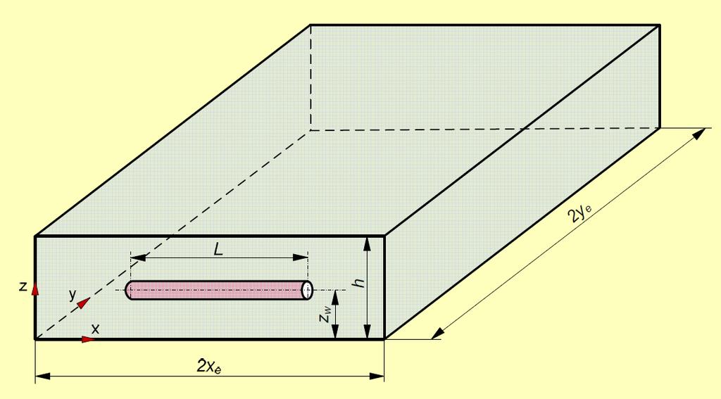 Slika 13: Model horizontalne bušotine (Koščak Kolin et al., 2013) Jednadžba (2.