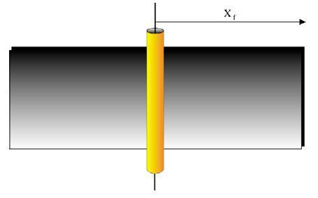 Primjer idealizirane vertikalne pukotine prikazan je na slici 19, gdje se radi o izotropnom, homogenom, horizontalnom, vertikalno ograničenom, a lateralno neograničenom prikazu ležišta, uz