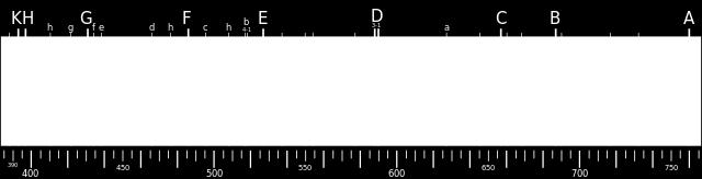 Kontinuirani spektar Sunčeva zračenja s Fraunhoferovim oznakama 1859. godine Gustav Kirchhoff je utvrdio da su u Sunčevom spektru vidljive tzv.