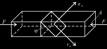 PRIMER 28 Homogeni štap AB, dužine 3a i težine G, vezan je zglobom na kraju A za pod i oslonjen o vertikalni zid krajem B.