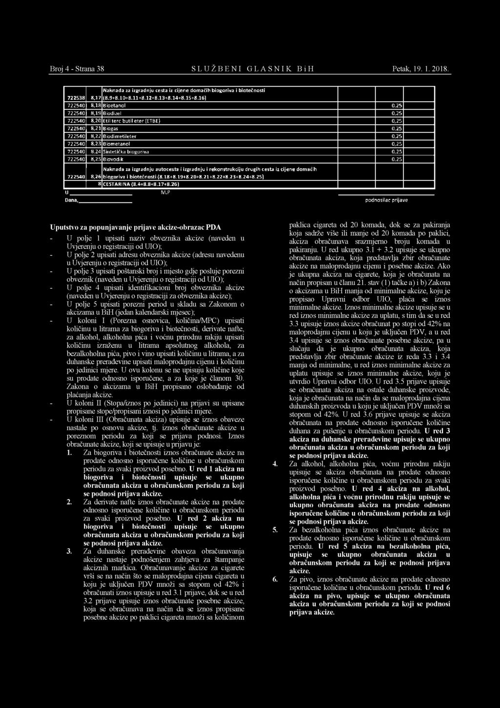 Sintetička biogoriva 0,25 722540 8,25 Biovodik 0,25 Naknada za izgradnju autocesta i izgradnju i rekonstrukciju drugih cesta iz cijene domaćih 722540 8,26 biogoriva i biotečnosti (8.18+8.19+8.20+8.