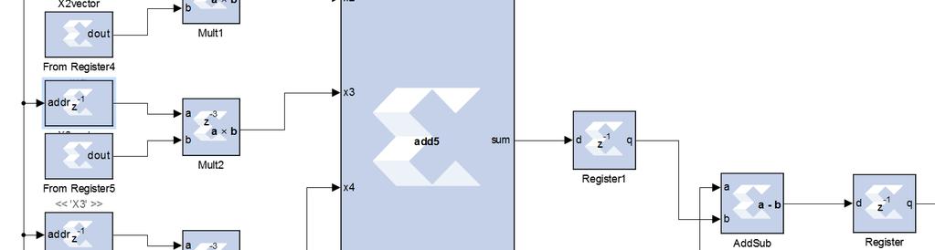 Slika 8. Unutarnji dio Kcalca Blok Add5 sa Slike 8 ostvaren je Xilinx Mcode blokom System generatora. Xilinx Mcode blokovi su spremnici za m-funkciju koju želimo izvesti na sklopovlju.