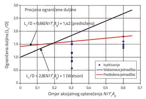 Tablica 3.