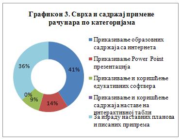 Како је на прво питање 40% њих одговорило да не користи, 14% њих користи сваки дан, 12% недељно пар пута, 18% месечно пар пута и 6% годишње пар пута, запажамо да наставницу у високом проценту готово