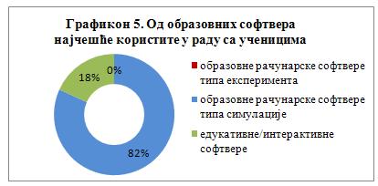 од 10 до 20 година. А свега 11% наставника, првенствено оних млађих, са радним стажом од 5 до 10 година су се изјаснили да за њих представља мотивациони фактор могућност примене интерактивних табли.