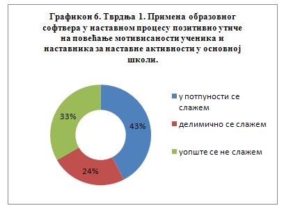 82% анкетираних наставника (укупно девет), је одговорило да најчешће користе образовне рачунарске софтвере типа симулације, а 18% њих користи едукативне/ интереактивне софтвере.