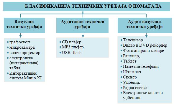 Захваљујући њима код ученика подстиче се мисаона активност у процесу стицања знања и развија се интересовање за самосталан рад и снажна је подлога самообразовању.