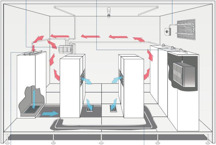 AIR SAMPLING SYSTEM DETEKCIJA POŽARA UZORKOVANJEM ZRAKA VESDA SUSTAV DETEKCIJE POŽARA UZORKOVANJEM ZRAKA Xtralis Vesda sustav osigurava najraniju moguãu detekciju požara dajuãi više nivoa alarma kod