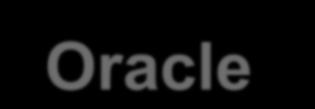 Oracle Spatial Korištenjem Oracle Spatial funkcija omogućeno je izvoďenje prostornih analiza i korelacija izmeďu