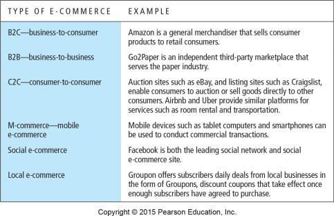 Consumer-to-Consumer (C2C) Mobile e-commerce