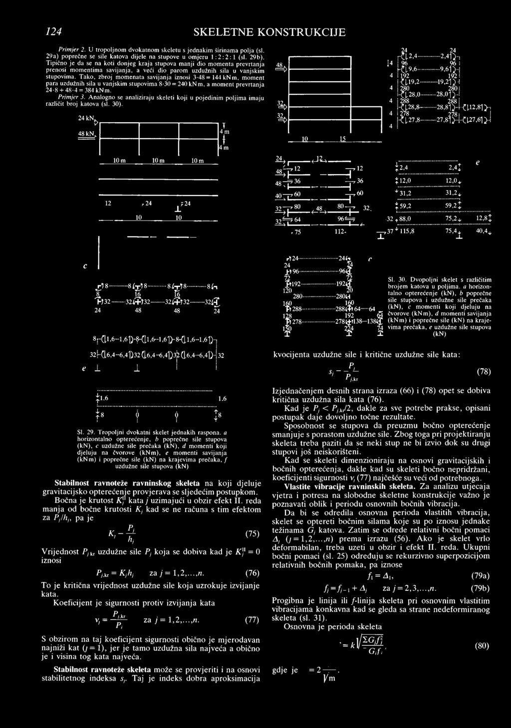 Tako, zbroj momenata savijanja iznosi 3-48= 144 knm, moment para uzdužnih sila u vanjskim stupovima 8-30 = 240 knm, a moment prevrtanja 2 4-8+ 48-4 = 384 knm. Primjer 3.