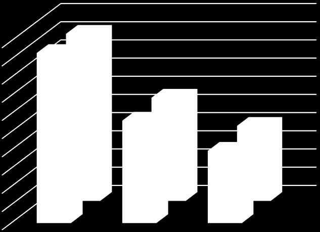 000 10.000 8.000 6.000 4.000 22.680 Broj aktivnih članova (ukupan broj registriranih članova u mreži GKMM) 15.