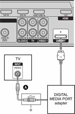 DIGITAL MEDIA PORT (DMPORT) DIGITAL MEDIA PORT (DMPORT) omogućuje uživanje u zvuku s vanjskog ureñaja, primjerice s prijenosnog audio ureñaja ili računala.