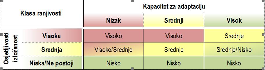 događaji imali najviše uticaja, izvršiti preciziranje lokacija i definisati prostorni značaj.