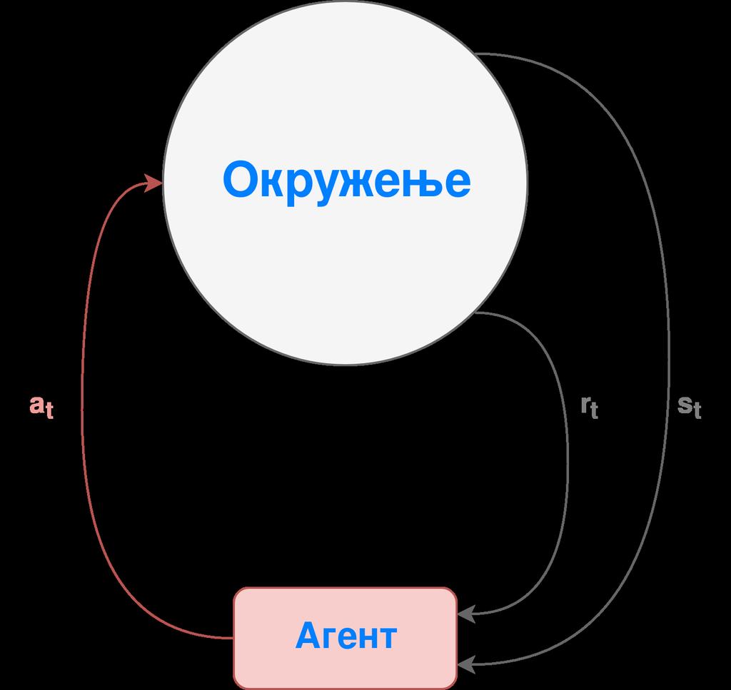 Слика 1: