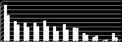 90 80 70 60 50 40 30 20 10 0 familijarna FTDrp sporadična FTDrp p<0.05 apatija; p>0.05 ostali bihejvioralni simptomi Grafikon 12.