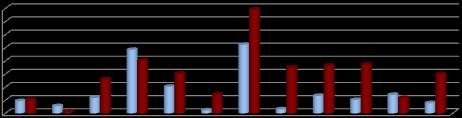 (29.9% FTDrp vs 7.8% ABrp, p<0.001) (Grafikon 4).