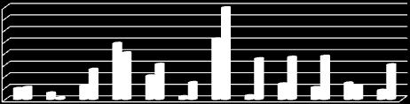 80 70 60 50 40 30 20 10 0 * * * * * * * ABrp FTDrp *razlika je statistički visoko značajna (p<=0.001) Grafikon 6.