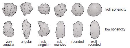 klasifikaciju stijena, tekstura, strukture kopije geoloških ili