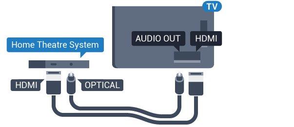 HDMI ARC veza kombinuje oba signala. Priključak HDMI 1 na televizoru ima ARC (Audio Return Channel) signal.