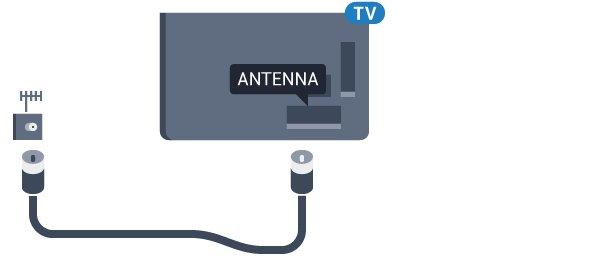 5 Antenski kabl Čvrsto povežite utikač antene na priključak za antenu sa zadnje strane televizora.