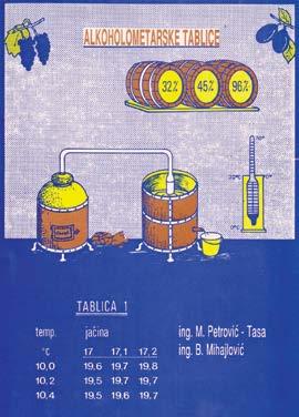 Tablice za određivanje sadržaja alkohola u alkoholno-vodnim tečnostima, na osnovu temperature (određivanje prave jačine rakije na osnovu temperature), 2.