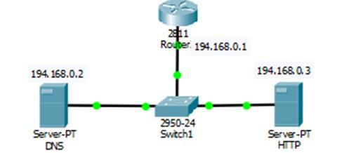 Postavke DHPC servera Postavke DHCP servisa servera obuhvaćaju podatke poput IP adrese Default Gateway-a lokalne mreže, startne IP adrese za ostale uređaje mreže, maske mreže koja