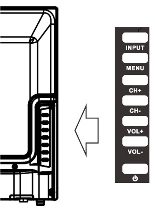 Kontrolna ploča / Power Uključivanje TV-a ili vraćanje u mod pripravnosti. INPUT : MENU : VOL - : VOL + : CH - : CH + : Odabir vrste signala.