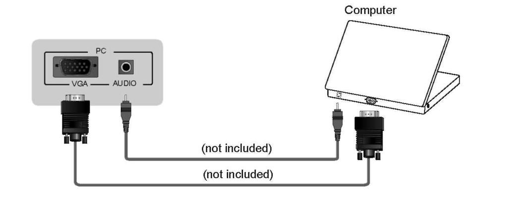 PC Priključite VGA i audio kabele između TV prijamnika i računala.