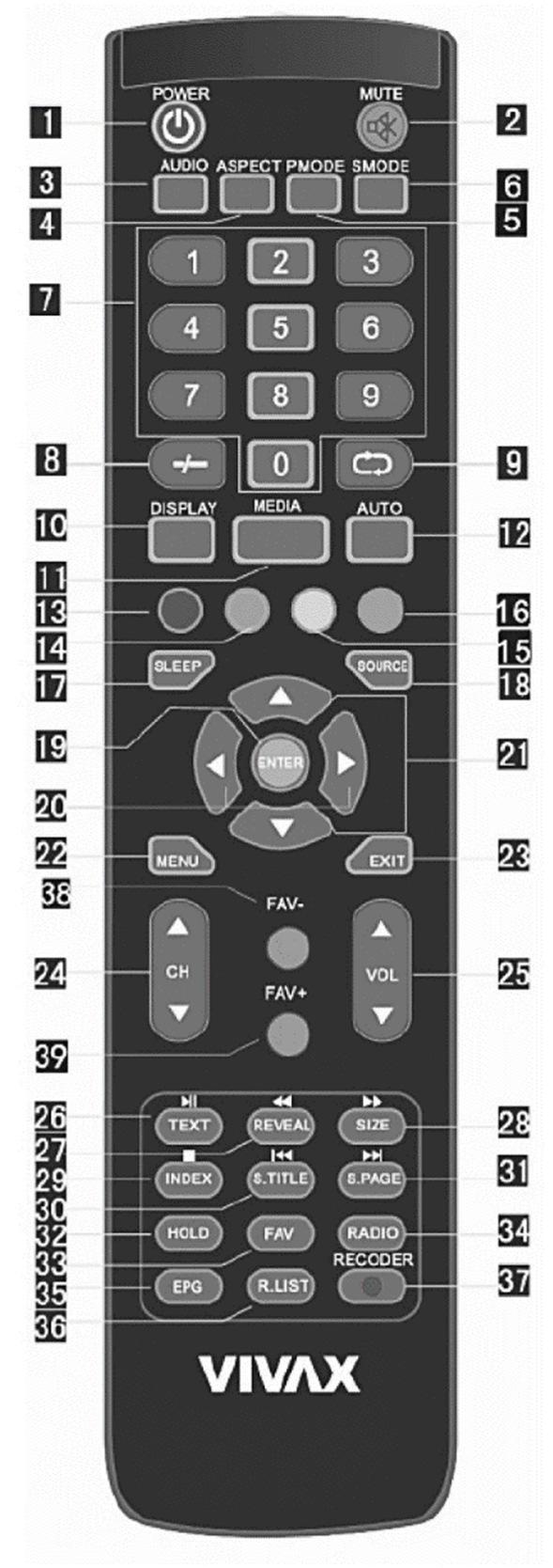 DALJINSKI UPRAVLJAČ 1. POWER tipka: Pritisnite za uključenje/isključenje TV-a. 2. MUTE tipka Prekriženog zvučnika: Kako biste ponovno uklj./isiklj. zvuk pritisnite tipku 3.